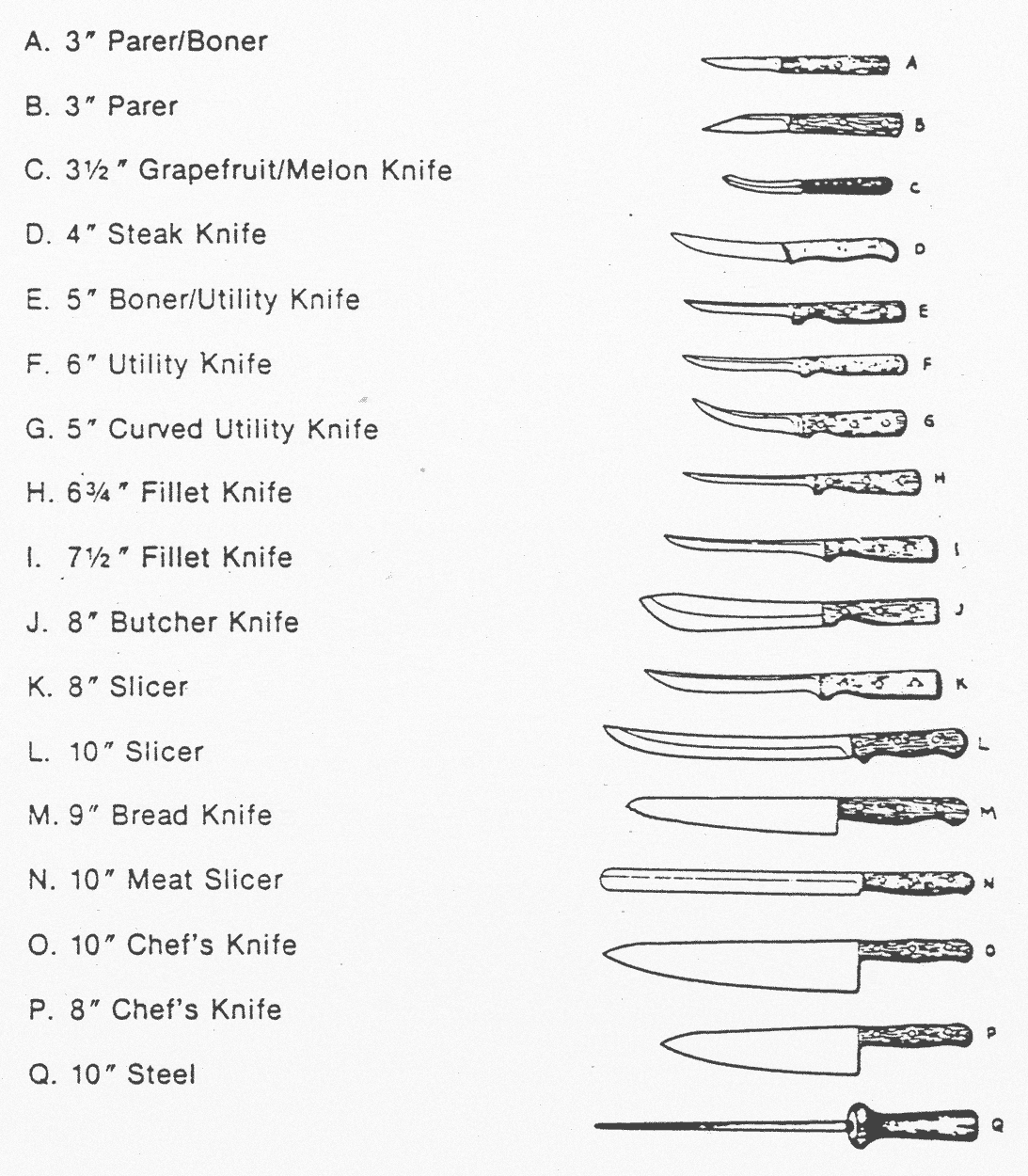 Section 4 - Blade Shapes